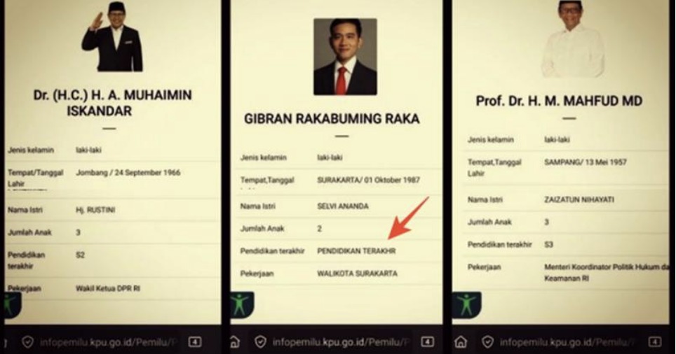 Kontroversi Data Gibran: KPU Tak Cantumkan Riwayat Pendidikan, Publik Curiga Ada yang Disembunyikan