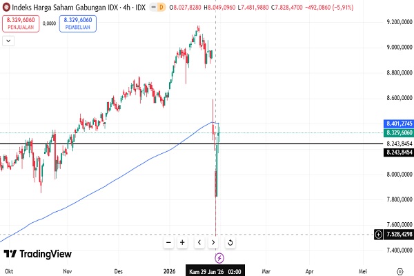IHSG Trading Halt Dua Hari. (Gambar: Tangkapan layar tradingview)